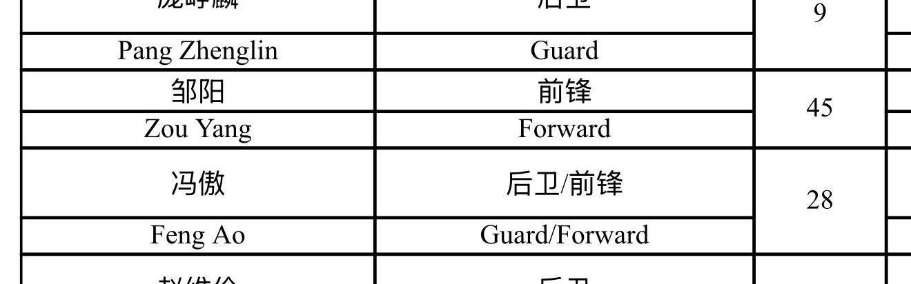 score电竞-6月3日男篮热身赛名单：王俊杰、崔永熙领衔，赵维伦、徐昕在列