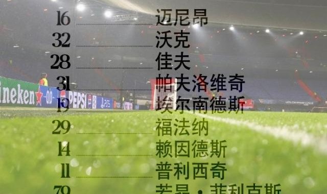 电竞比分-【欧冠】迈尼昂黄油手，AC米兰客场0-1费耶诺德