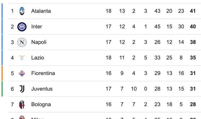 电竞比分网-【意甲】劳塔罗破荒恰20点射，国际米兰3比0卡利亚里