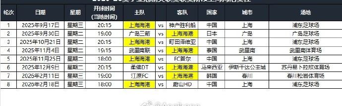 2025-26赛季亚冠精英联赛联赛阶段上海海港赛程公布 ​
